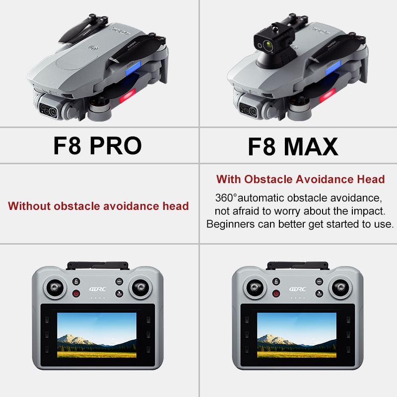 F8 MAX GPS Drone Professional  - Drone Cinematic recension och pris